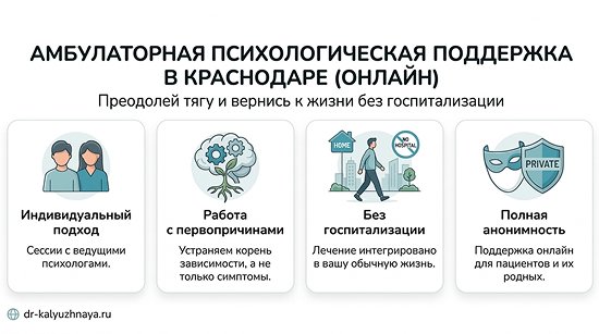 Инфографика об амбулаторной психологической поддержке онлайн в Новочебоксарске. 4 ключевых преимущества: индивидуальный подход, работа с первопричинами, без госпитализации, полная анонимность.